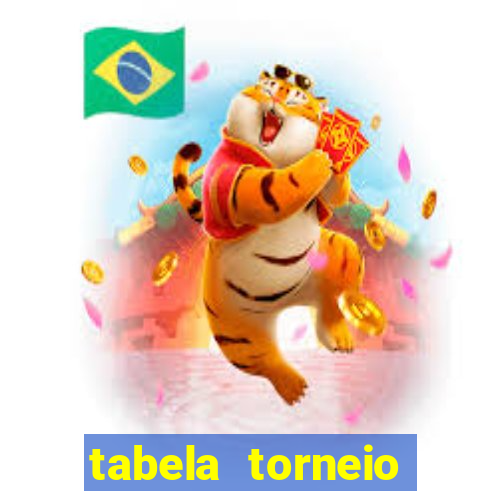 tabela torneio betano argentina